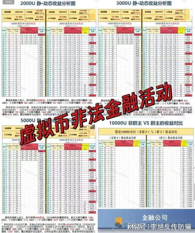 ！警惕这12个项目涉嫌非法集资传销诈骗！冰球突破豪华版app速速举报！已多人踩坑(图14)