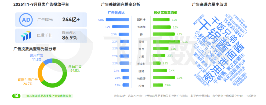 5年抖音调味品品类线%冰球突破豪华版202(图9)