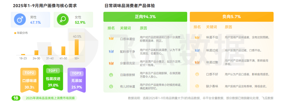5年抖音调味品品类线%冰球突破豪华版202(图11)