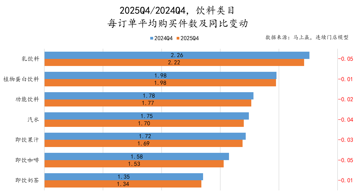 2025Q4线下零售速报