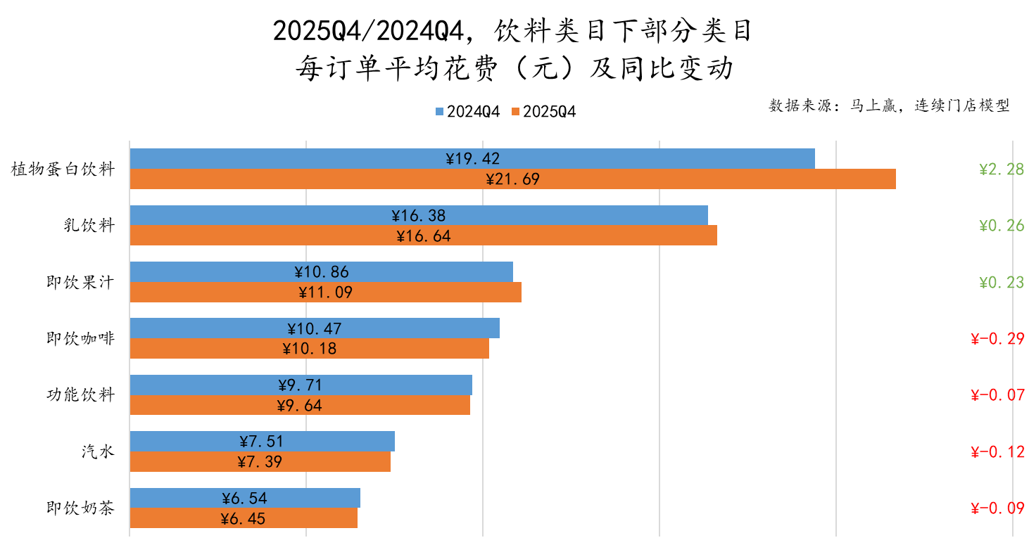 2025Q4线下零售速报(图2)