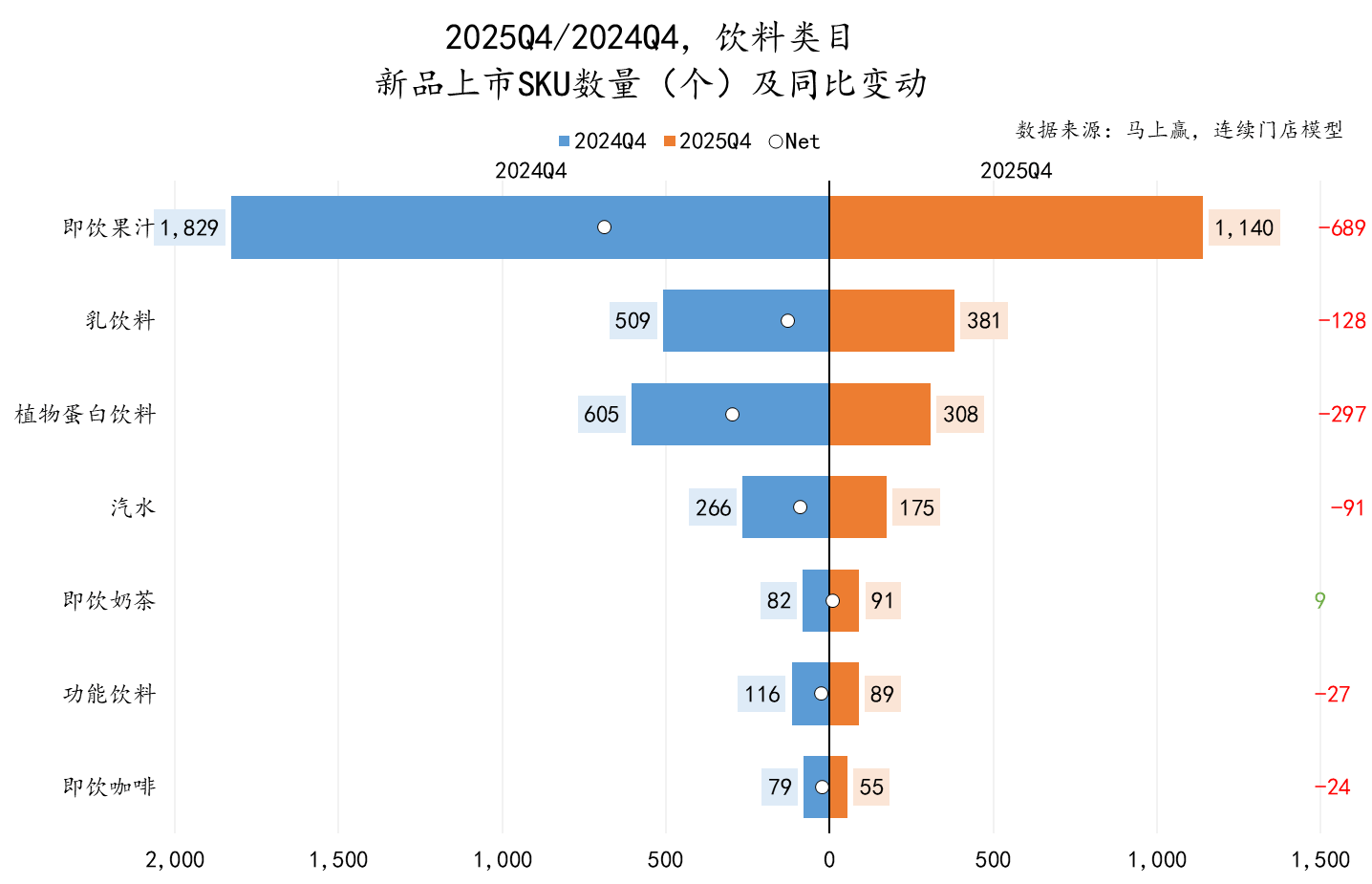 2025Q4线下零售速报(图3)
