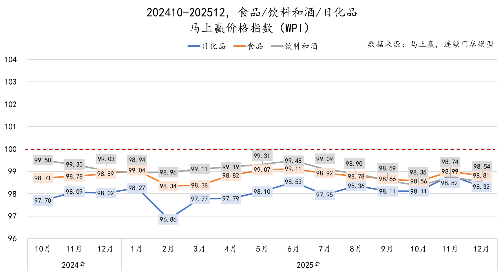 2025Q4线下零售速报(图5)