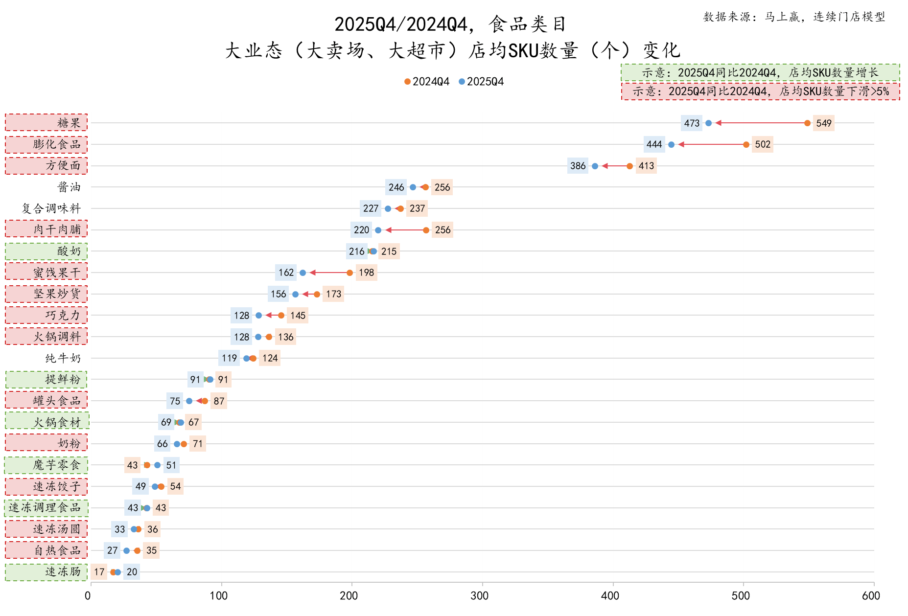 2025Q4线下零售速报(图6)