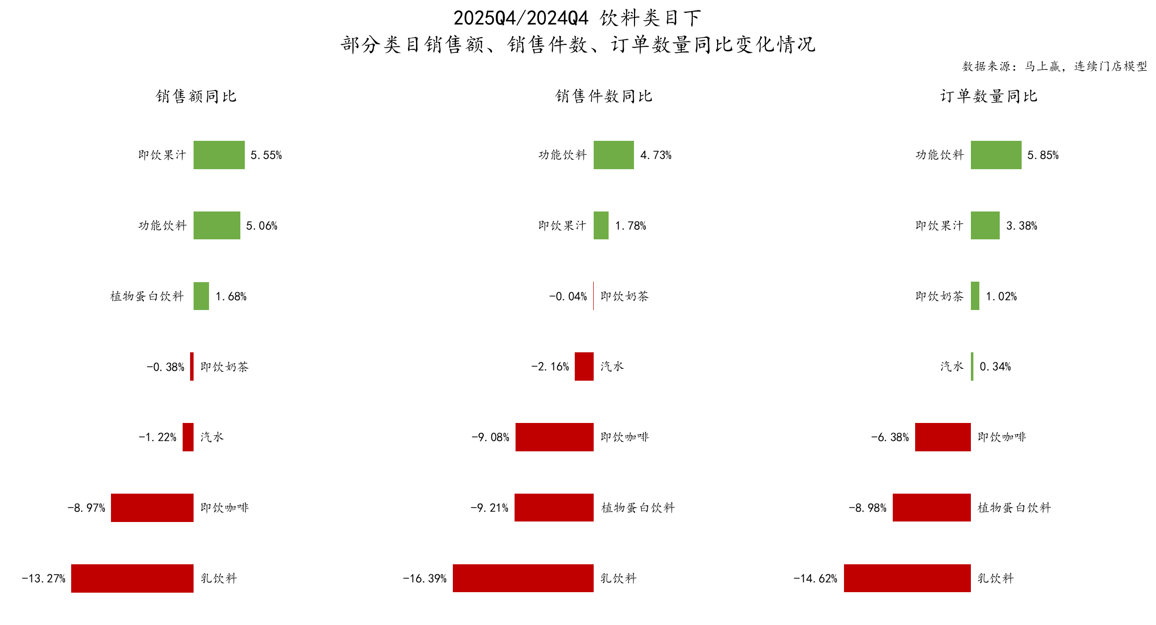 2025Q4线下零售速报(图7)