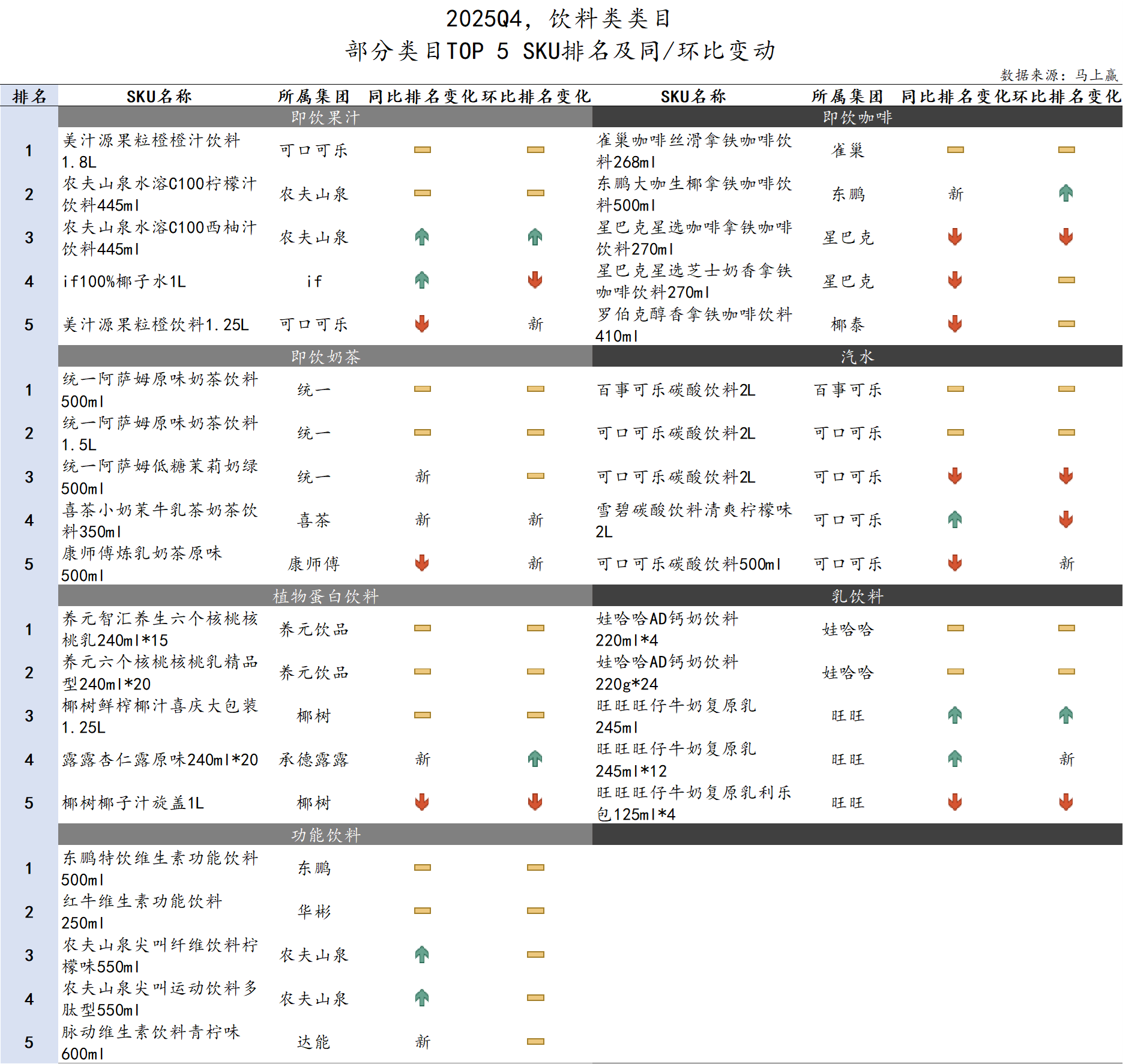 2025Q4线下零售速报(图8)