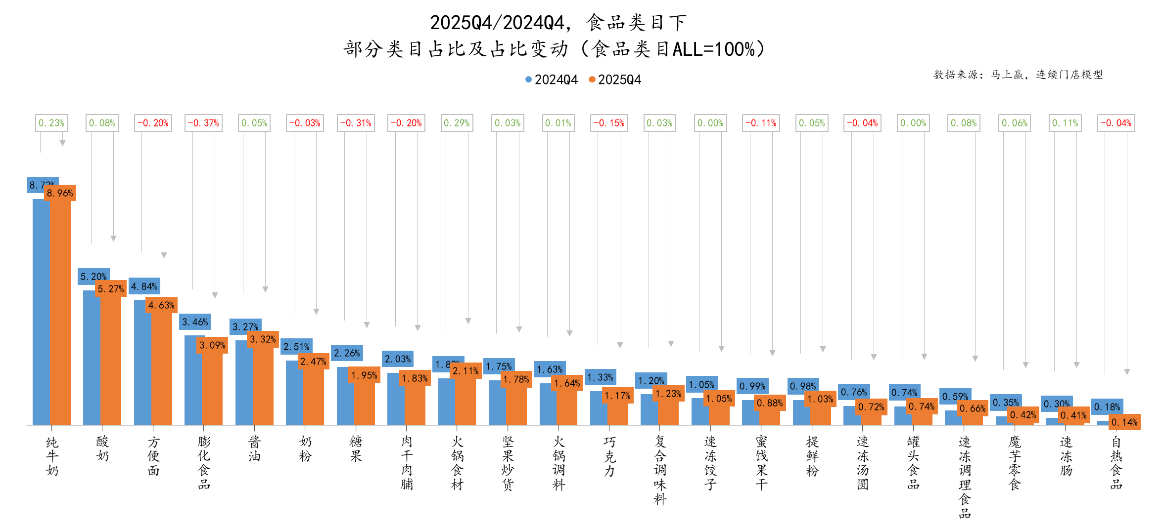2025Q4线下零售速报(图12)